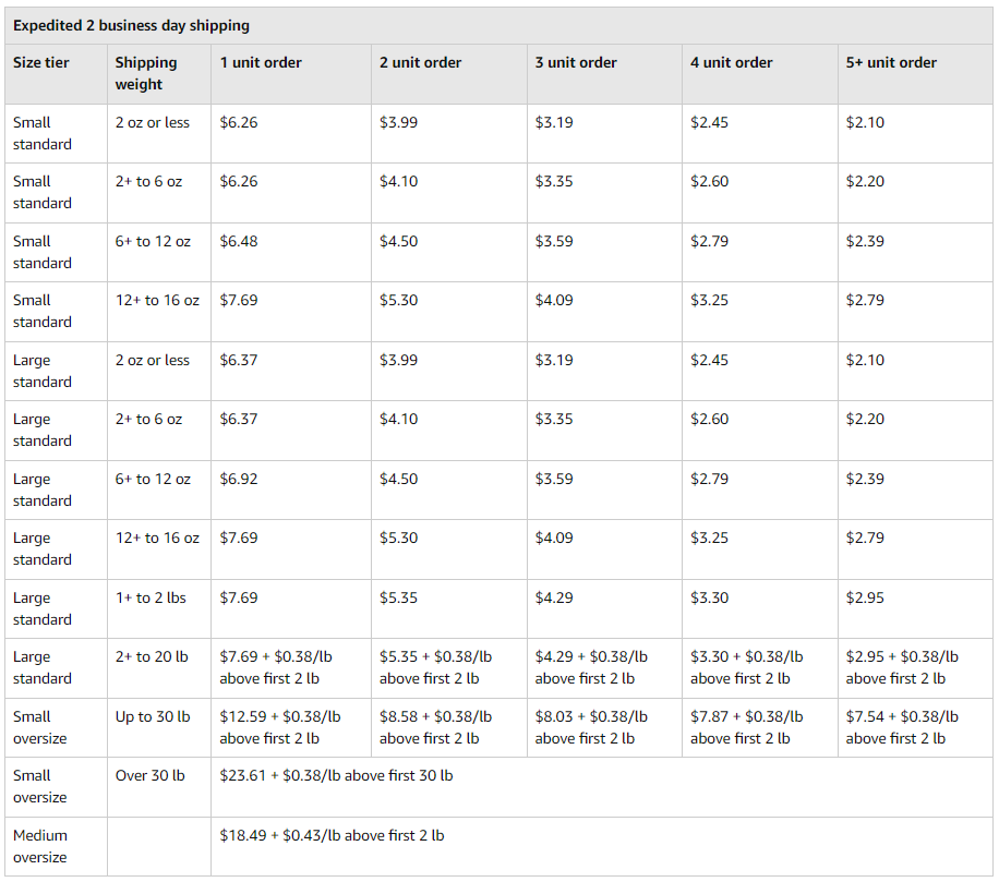 Amazon MCF Fee Changes and Features June 2021